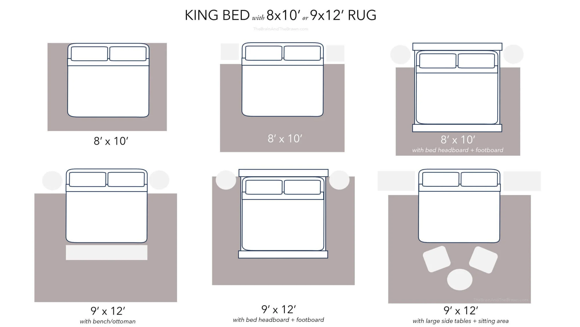 8x10 rug with king bed