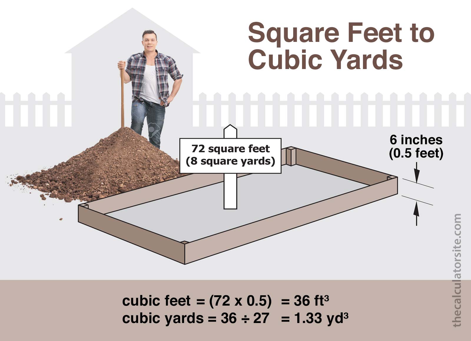a cubic yard is how many square feet