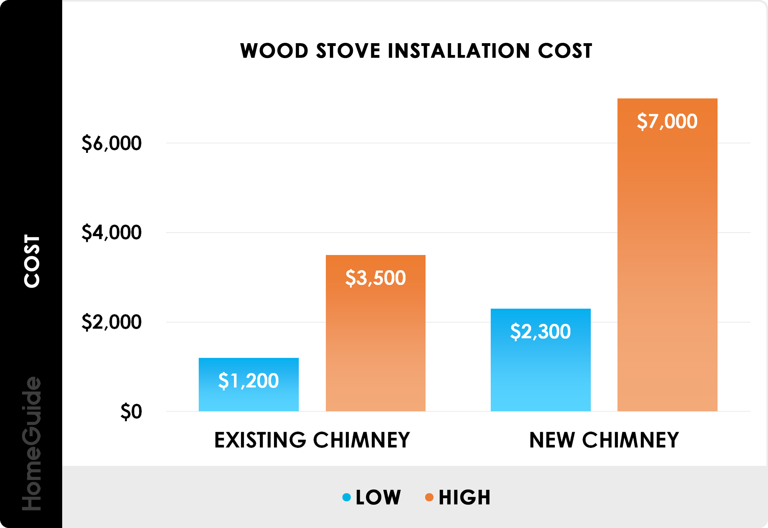cost to install wood burning fireplace