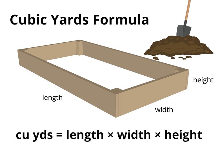 Demystifying Dirt How Many Cubic Feet Fill a Yard