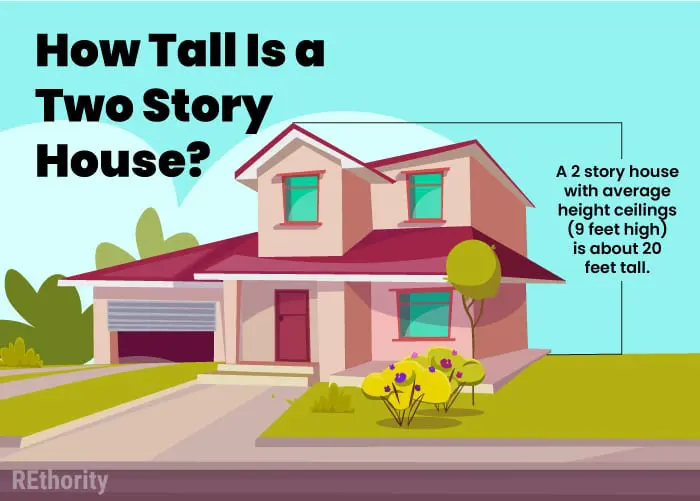 Demystifying Two-Story House Dimensions A Closer Look