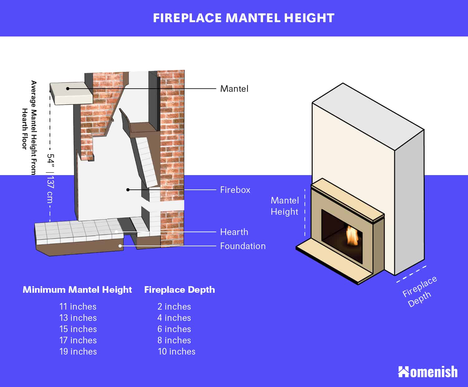 how tall should fireplace mantel be