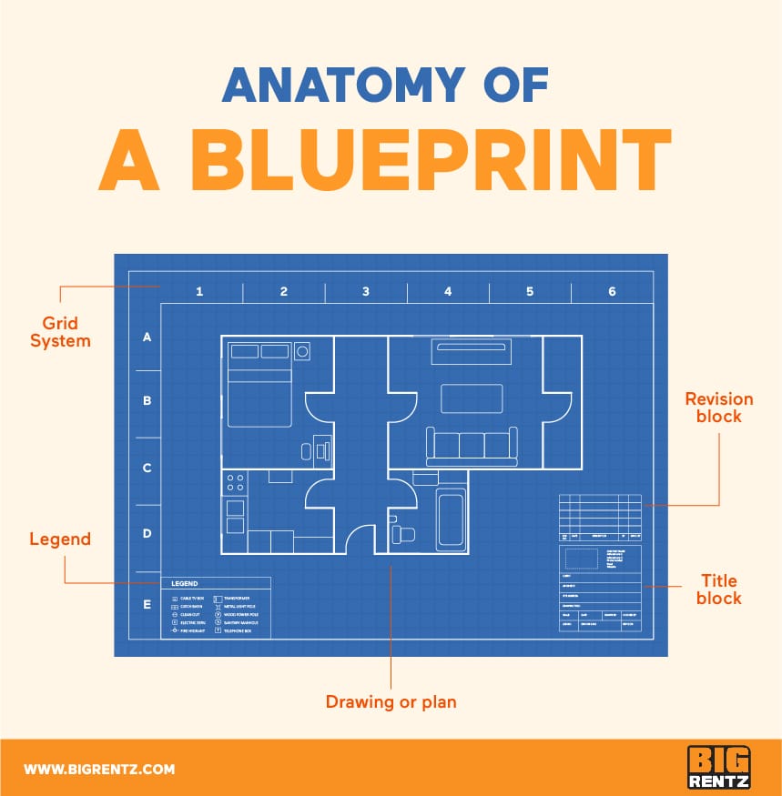 how to find blueprints of a building