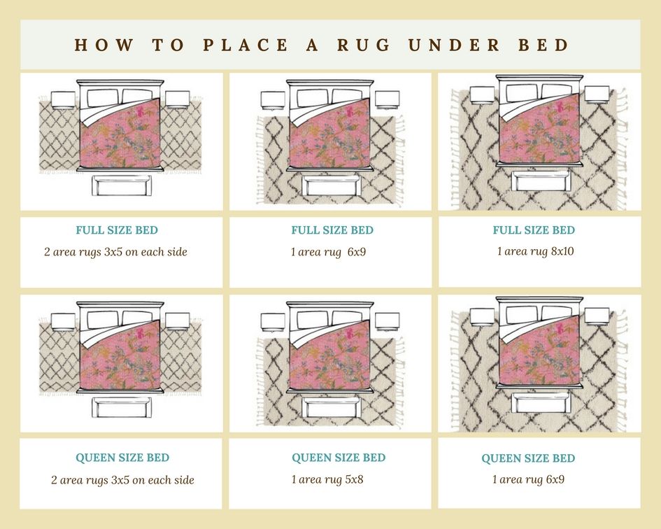 how to place area rug under bed