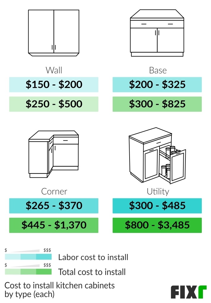 Kitchen Cabinet Replacement Costs Unpacking the Numbers for Your Renovation