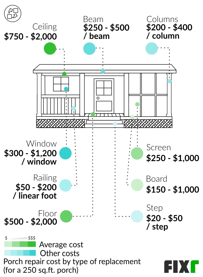Understanding the True Cost to Replace Your Porch Columns