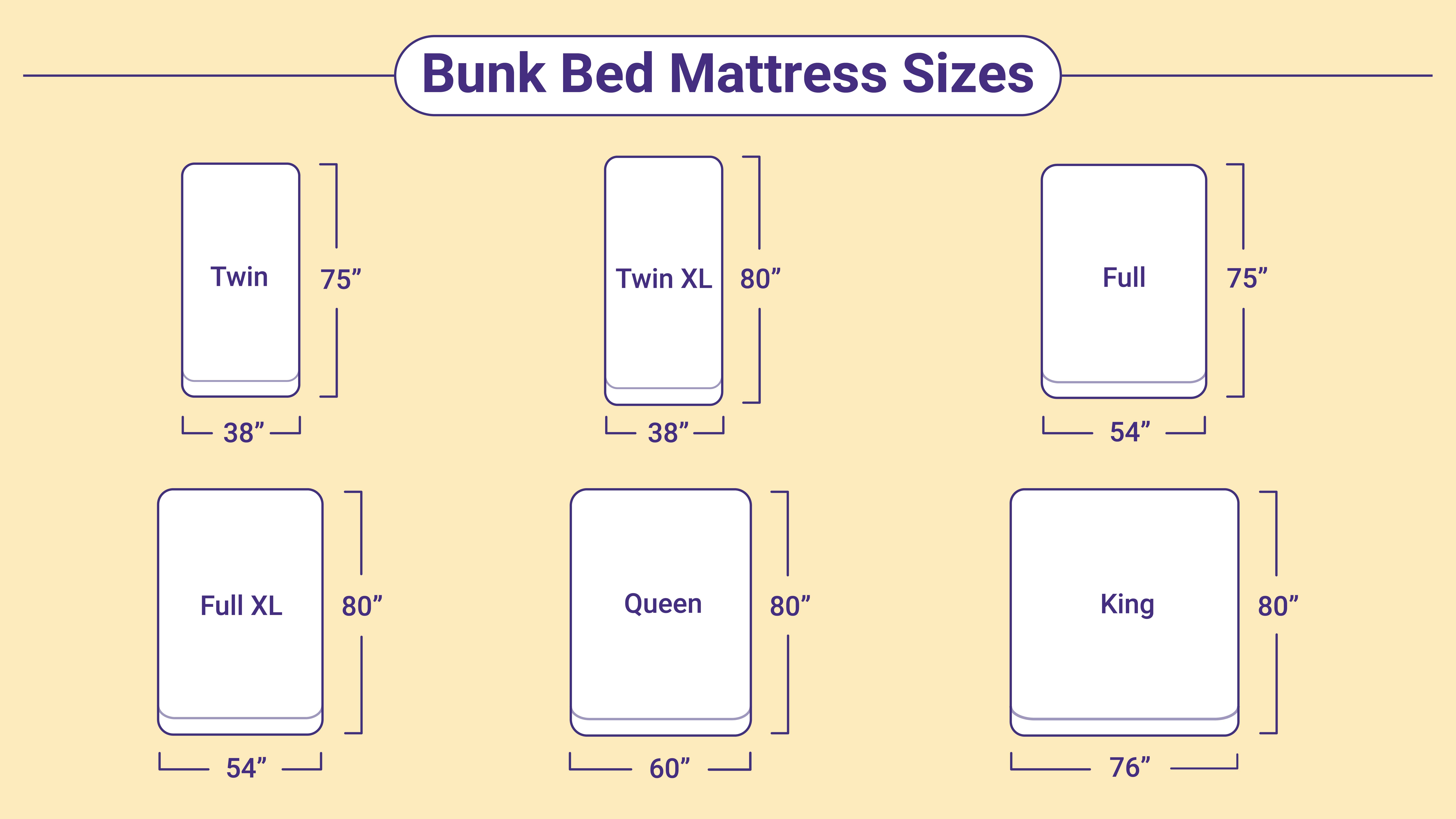 what are the dimensions of a bunk bed mattress