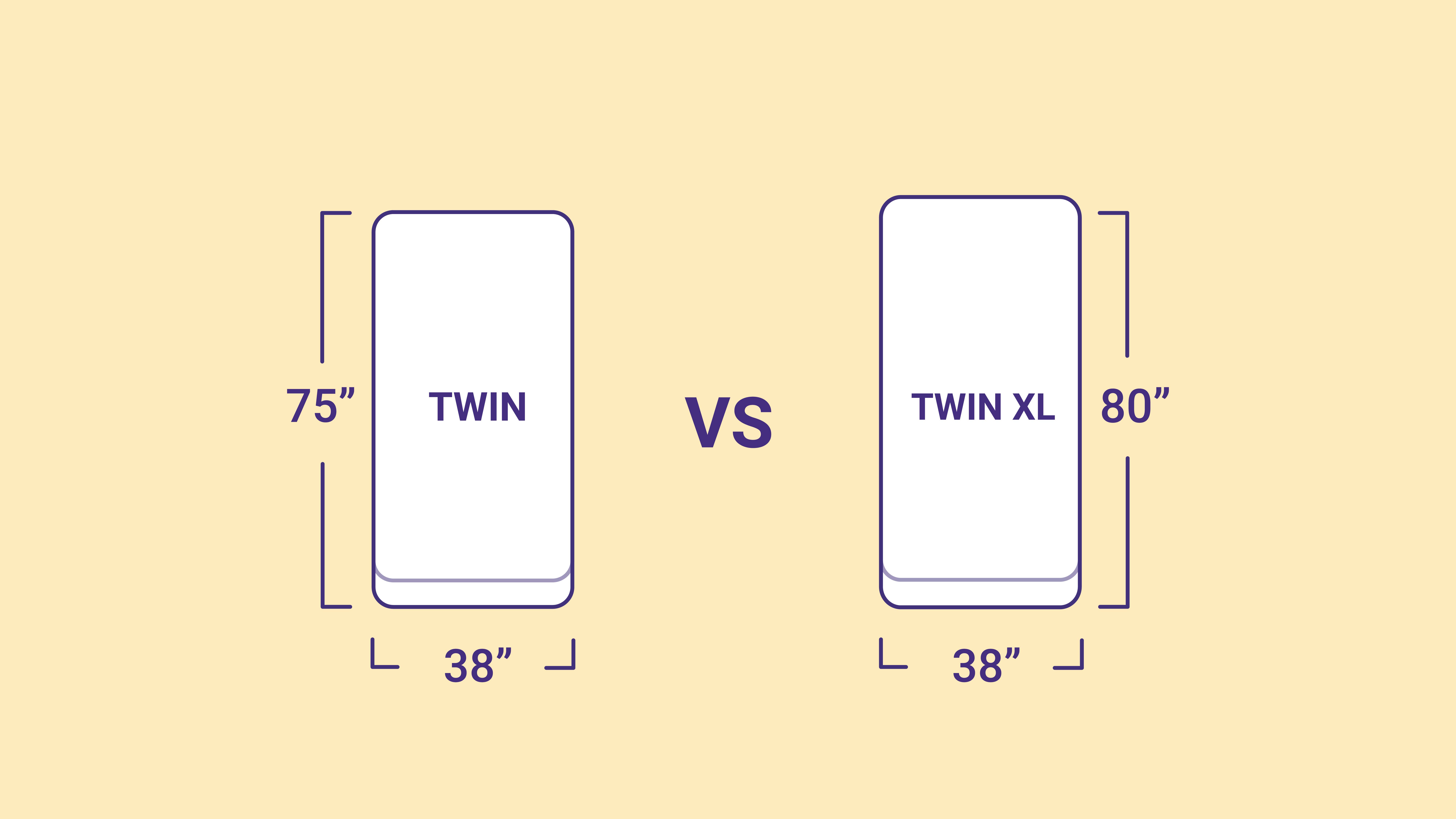 What to Know When Choosing Between a Twin and Twin XL Mattress